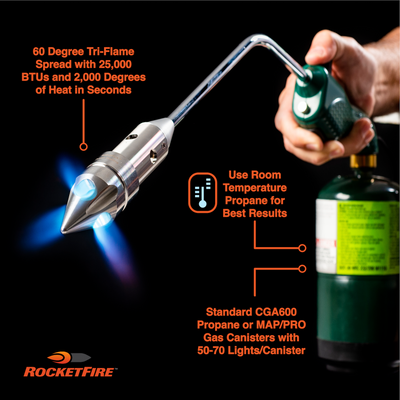 The RocketFire™ Fire Torch, Black Master Carton (4 Units)